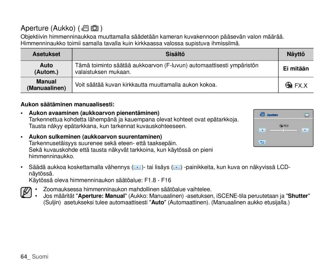 Samsung HMX-H1000P/EDC, HMX-H105BP/EDC, HMX-H106SP/EDC, HMX-H100P/EDC, HMX-H104BP/EDC manual Aperture Aukko, Manual 