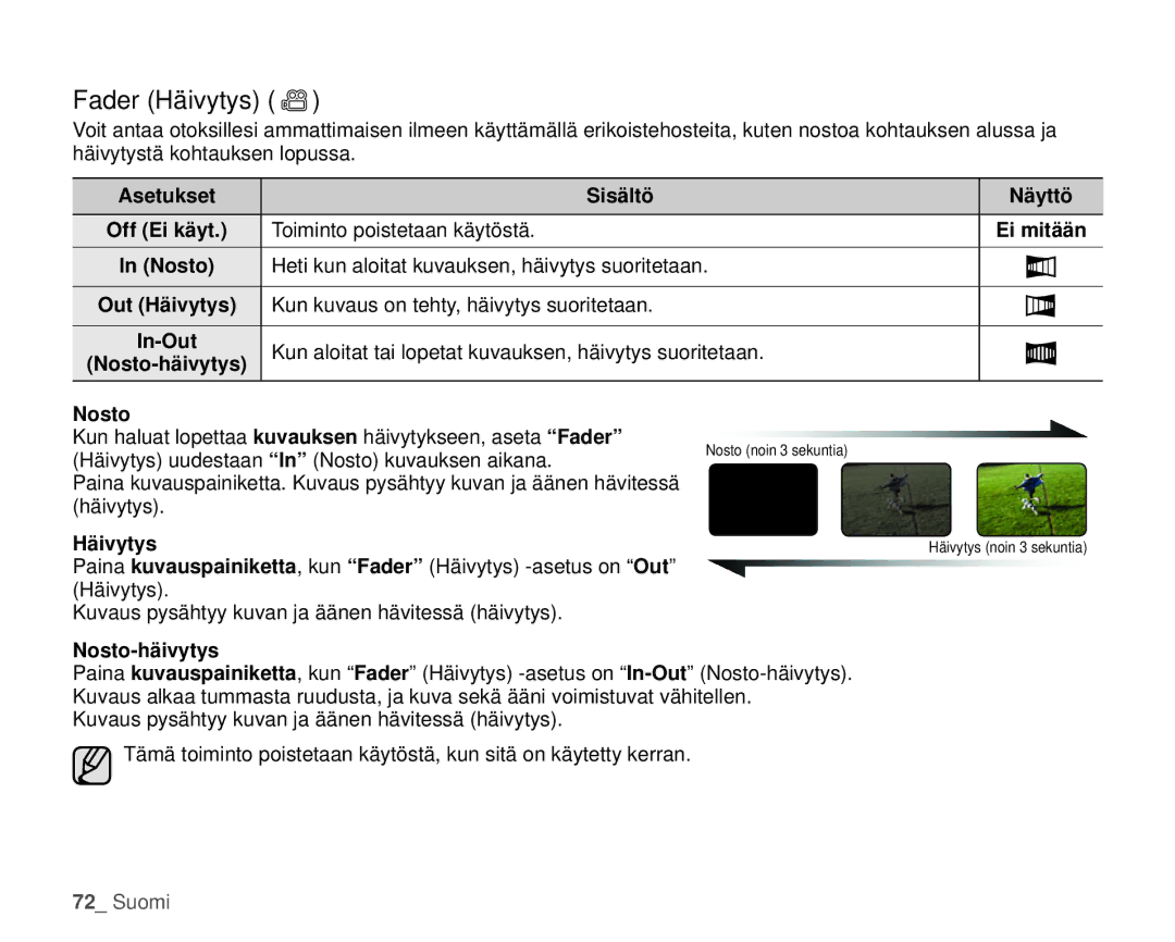 Samsung HMX-H100P/EDC, HMX-H105BP/EDC, HMX-H106SP/EDC, HMX-H104BP/EDC, HMX-H1000P/EDC manual Fader Häivytys 