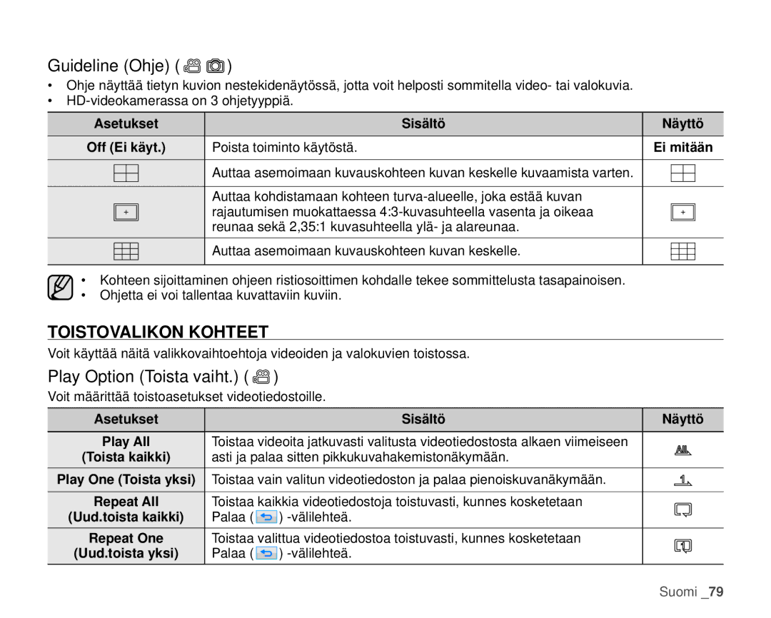 Samsung HMX-H1000P/EDC, HMX-H105BP/EDC, HMX-H106SP/EDC manual Guideline Ohje, Toistovalikon Kohteet, Play Option Toista vaiht 