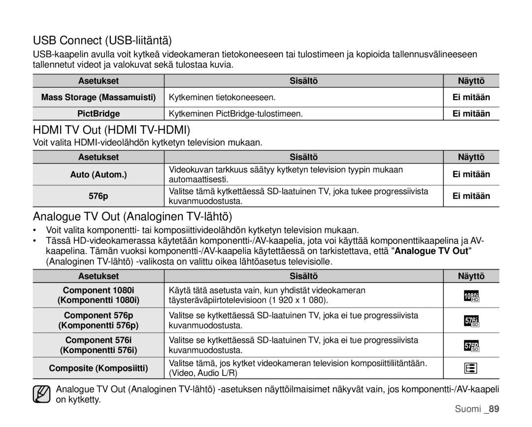 Samsung HMX-H1000P/EDC manual USB Connect USB-liitäntä, Hdmi TV Out Hdmi TV-HDMI, Analogue TV Out Analoginen TV-lähtö 