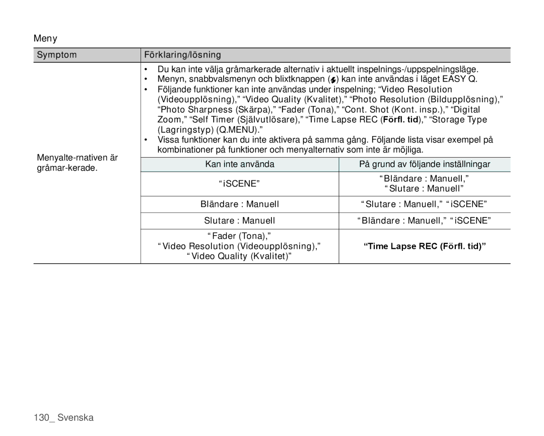 Samsung HMX-H105BP/EDC, HMX-H106SP/EDC, HMX-H100P/EDC, HMX-H104BP/EDC, HMX-H1000P/EDC Meny, Bländare Manuell, Slutare Manuell 