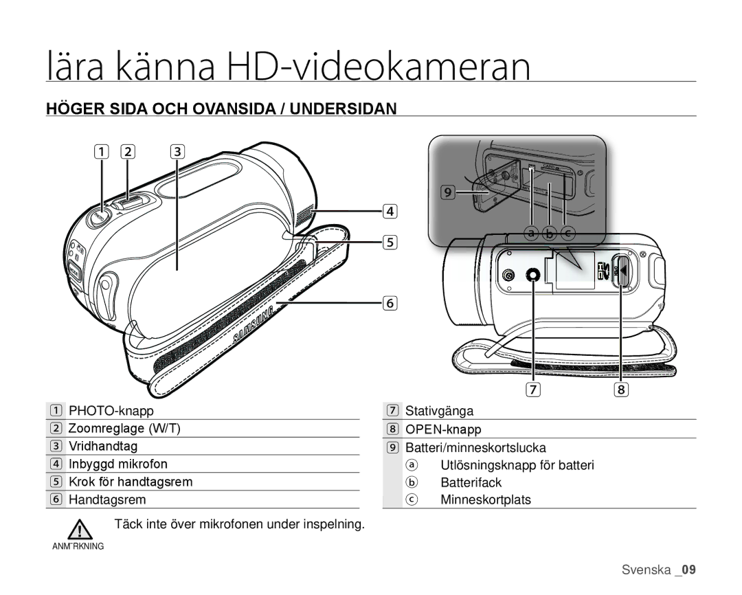 Samsung HMX-H1000P/EDC, HMX-H105BP/EDC, HMX-H106SP/EDC, HMX-H100P/EDC, HMX-H104BP/EDC Höger Sida OCH Ovansida / Undersidan 