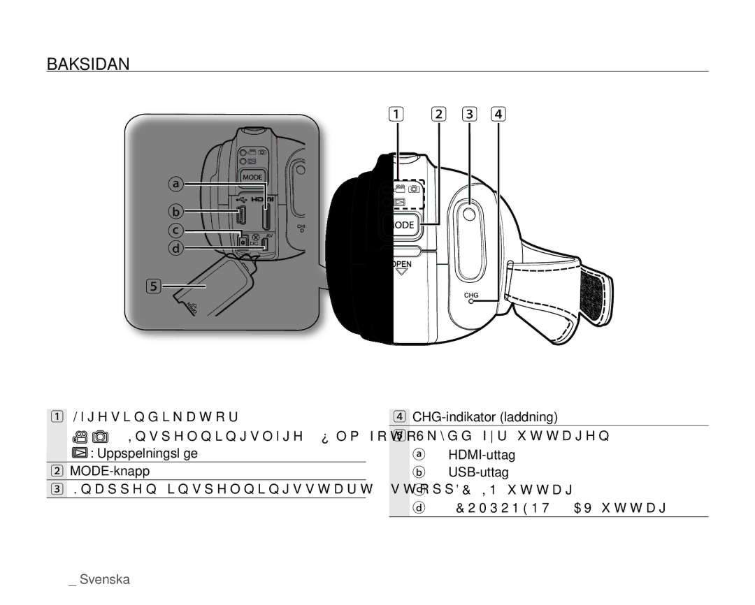 Samsung HMX-H105BP/EDC, HMX-H106SP/EDC, HMX-H100P/EDC, HMX-H104BP/EDC, HMX-H1000P/EDC manual Baksidan 