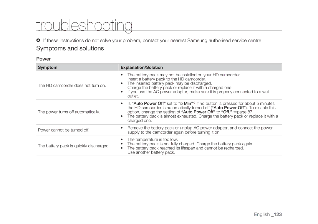 Samsung HMX-H105BP/COL, HMX-H105BP/EDC, HMX-H106SP/EDC, HMX-H100P/EDC, HMX-H1052P/EDC manual Symptoms and solutions, Power 