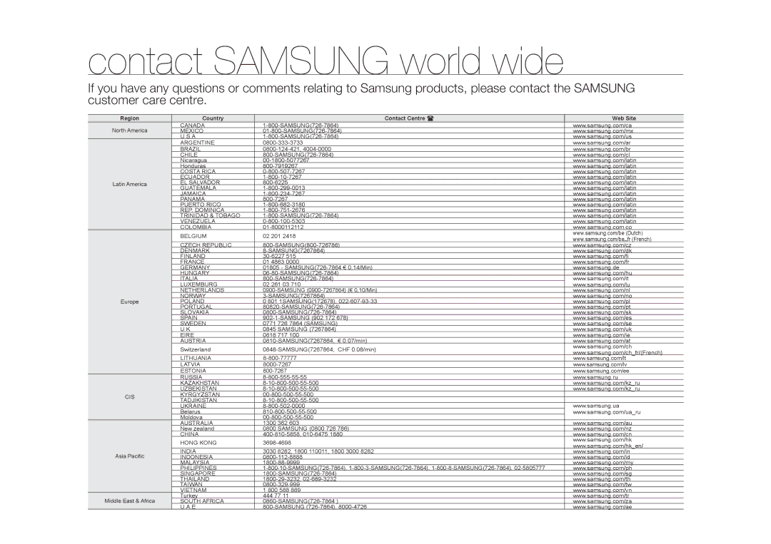 Samsung HMX-H100P/MEA, HMX-H105BP/EDC, HMX-H106SP/EDC, HMX-H100P/EDC, HMX-H1052P/EDC, HMX-H100P/XEB Contact Samsung world wide 