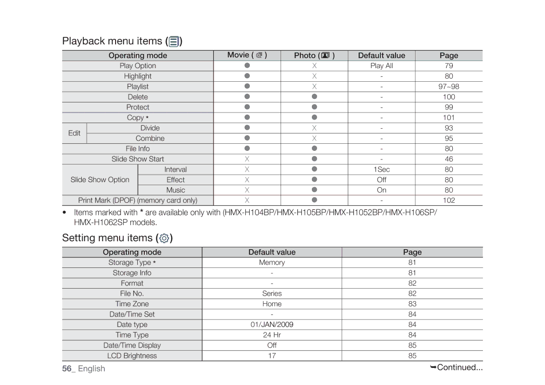 Samsung HMX-H106SP/HAC, HMX-H105BP/EDC, HMX-H106SP/EDC, HMX-H100P/EDC, HMX-H1052P/EDC Playback menu items, Setting menu items 