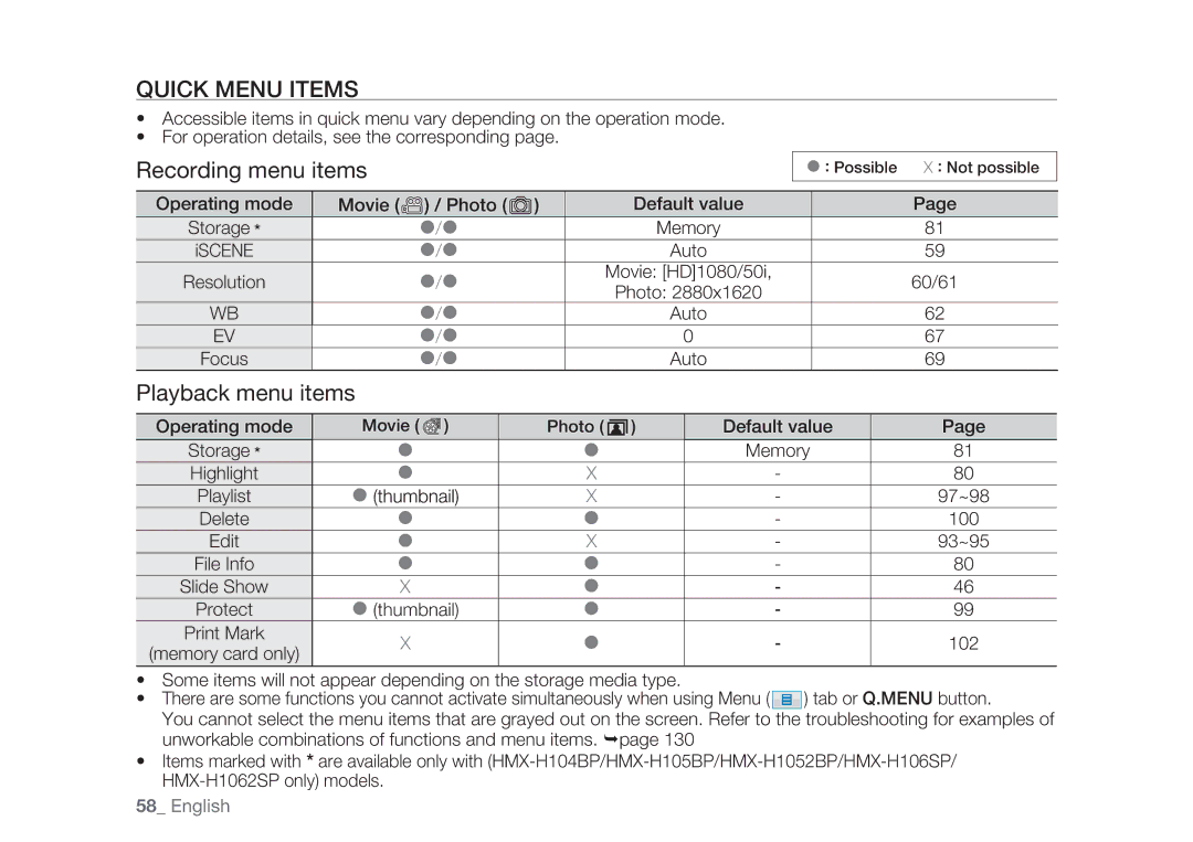 Samsung HMX-H105BP/HAC, HMX-H105BP/EDC, HMX-H106SP/EDC, HMX-H100P/EDC, HMX-H1052P/EDC, HMX-H104BP/EDC manual Quick Menu Items 