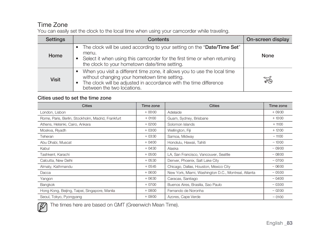 Samsung HMX-H106SP/HAC, HMX-H105BP/EDC, HMX-H106SP/EDC manual Time Zone, Times here are based on GMT Greenwich Mean Time 