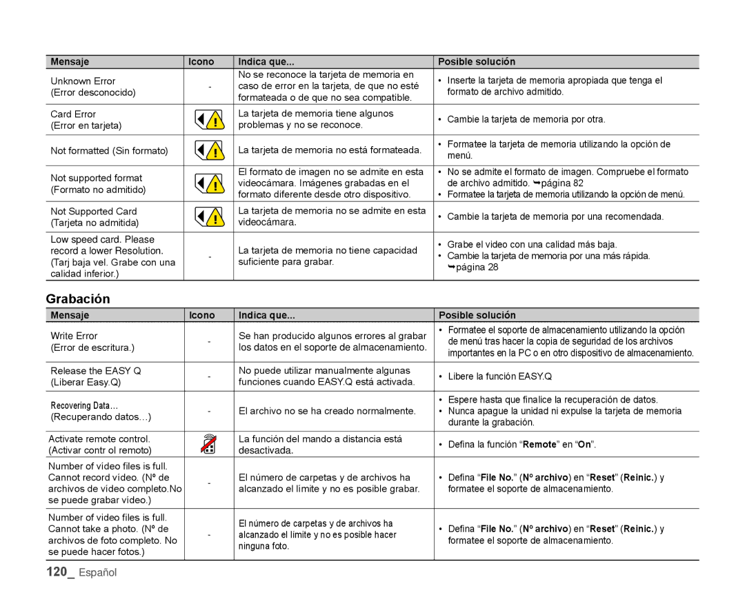 Samsung HMX-H106SN/XAA manual Grabación, Mensaje Icono Indica que Posible solución 