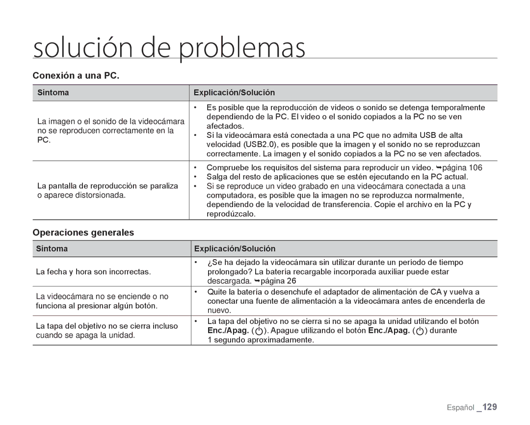 Samsung HMX-H106SN/XAA manual Operaciones generales, Síntoma 