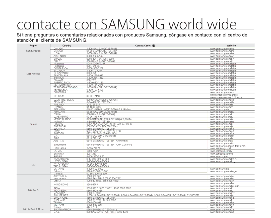 Samsung HMX-H106SN/XAA manual Contacte con Samsung world wide, Region Country Contact Center  Web Site 