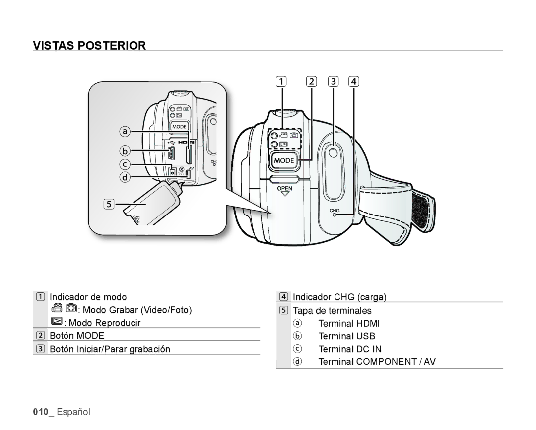 Samsung HMX-H106SN/XAA manual Vistas Posterior 