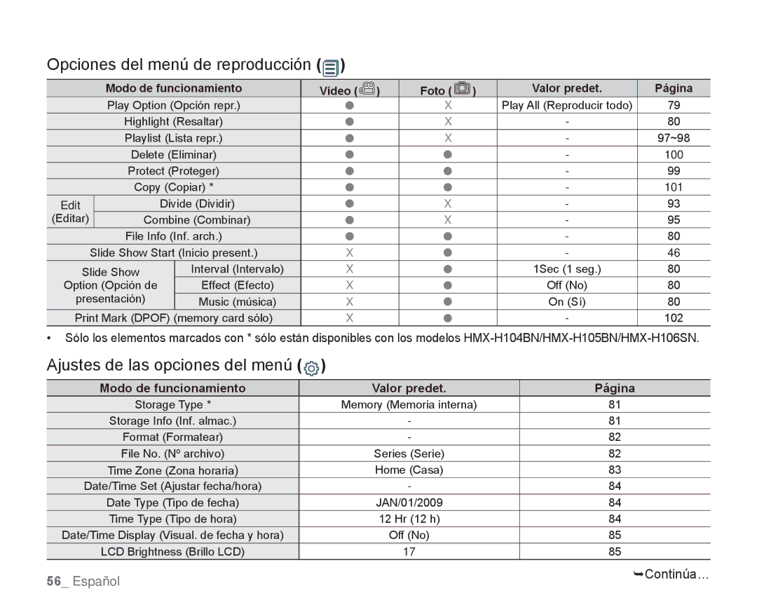 Samsung HMX-H106SN/XAA manual Opciones del menú de reproducción, Ajustes de las opciones del menú 