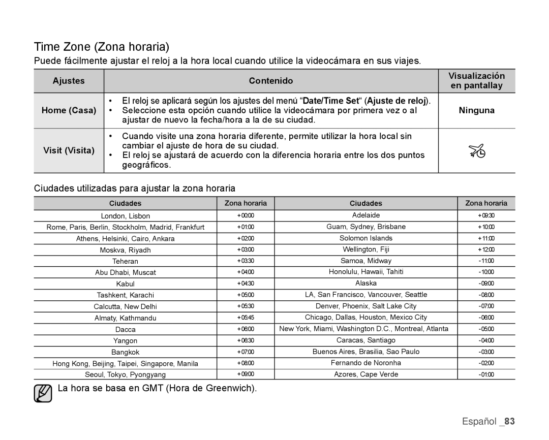 Samsung HMX-H106SN/XAA manual Time Zone Zona horaria, Home Casa, Visit Visita 