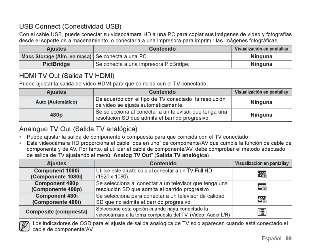 Samsung HMX-H106SN/XAA manual USB Connect Conectividad USB, Hdmi TV Out Salida TV Hdmi, Analogue TV Out Salida TV analógica 