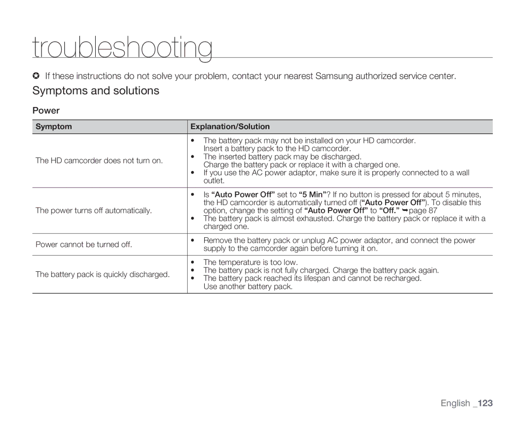 Samsung HMX-H106SN/XAA manual Symptoms and solutions, Power 