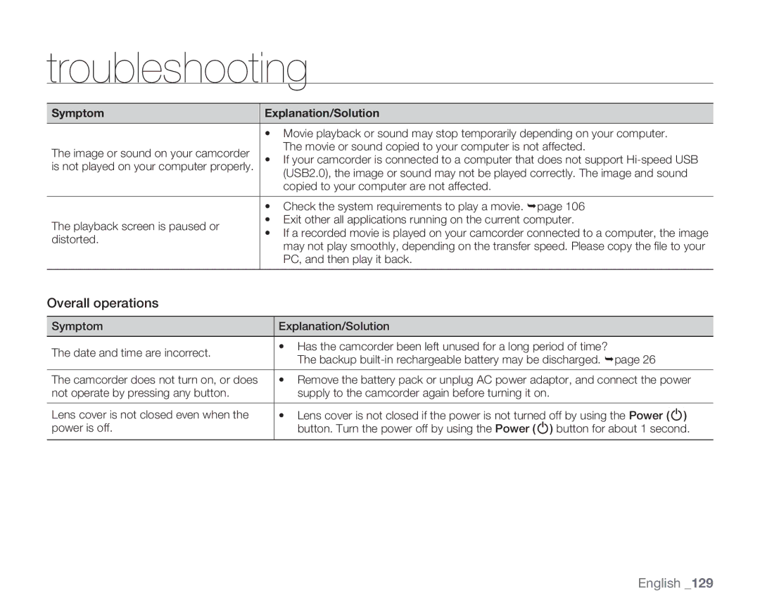 Samsung HMX-H106SN/XAA manual Overall operations 