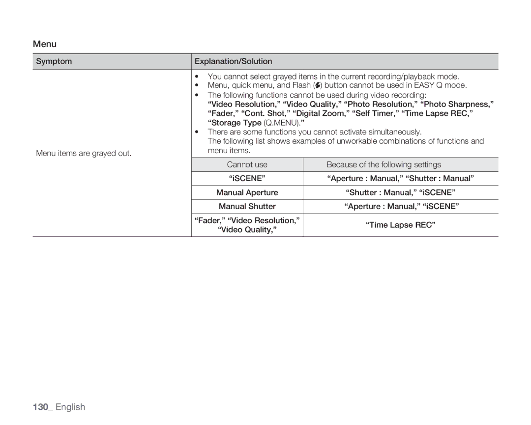 Samsung HMX-H106SN/XAA manual Because of the following settings 