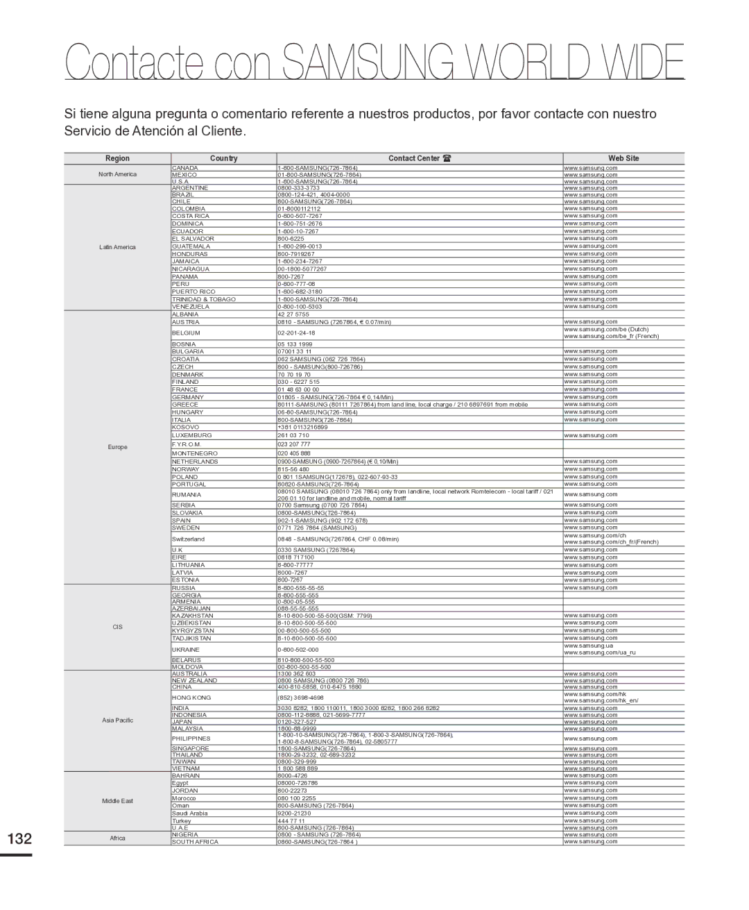 Samsung HMX-H200BN/XAA manual Contacte con Samsung World Wide 