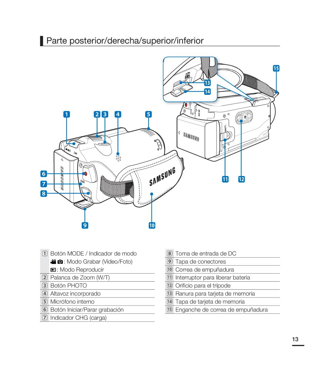 Samsung HMX-H200BN/XAA manual Parte posterior/derecha/superior/inferior 