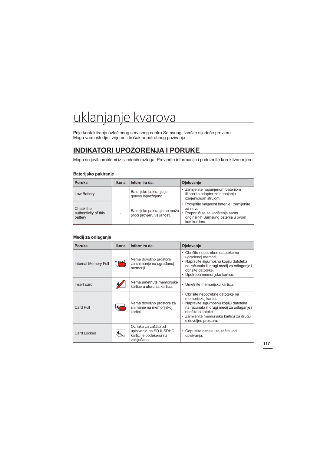 Samsung HMX-H205BP/EDC manual Uklanjanje kvarova, Indikatori Upozorenja I Poruke, Baterijsko pakiranje, Medij za odlaganje 