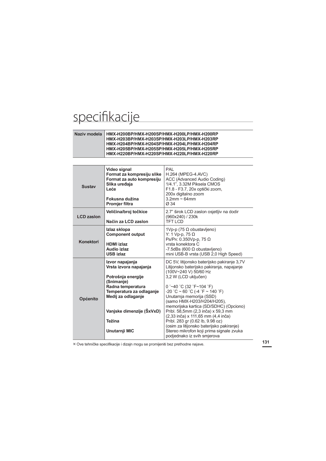 Samsung HMX-H205SP/EDC, HMX-H200BP/EDC manual Specifikacije, 3URPMHU¿OWUD, RpsrqhqwRxwsxw, 6QLPDQMH 5DGQDWHPSHUDWXUD 