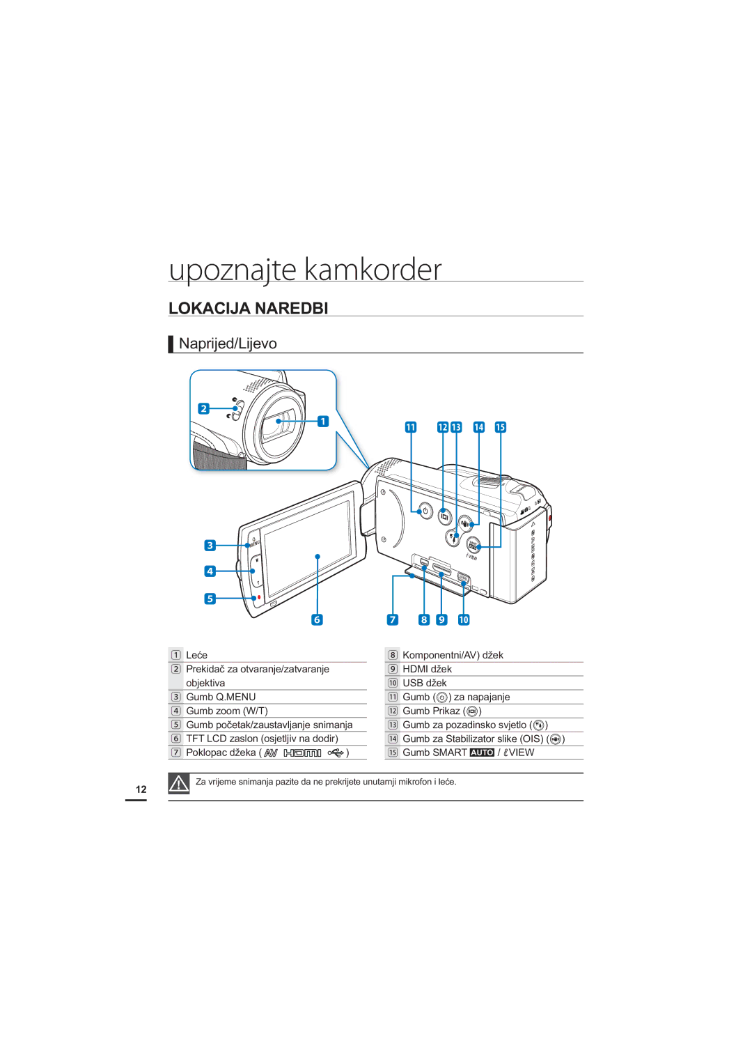 Samsung HMX-H200RP/EDC manual Lokacija Naredbi, 1DSULMHG/LMHYR, Remhnwlyd, Xpe DQdsdmdqmh, XpeDSrdglqvnrVymhwor 