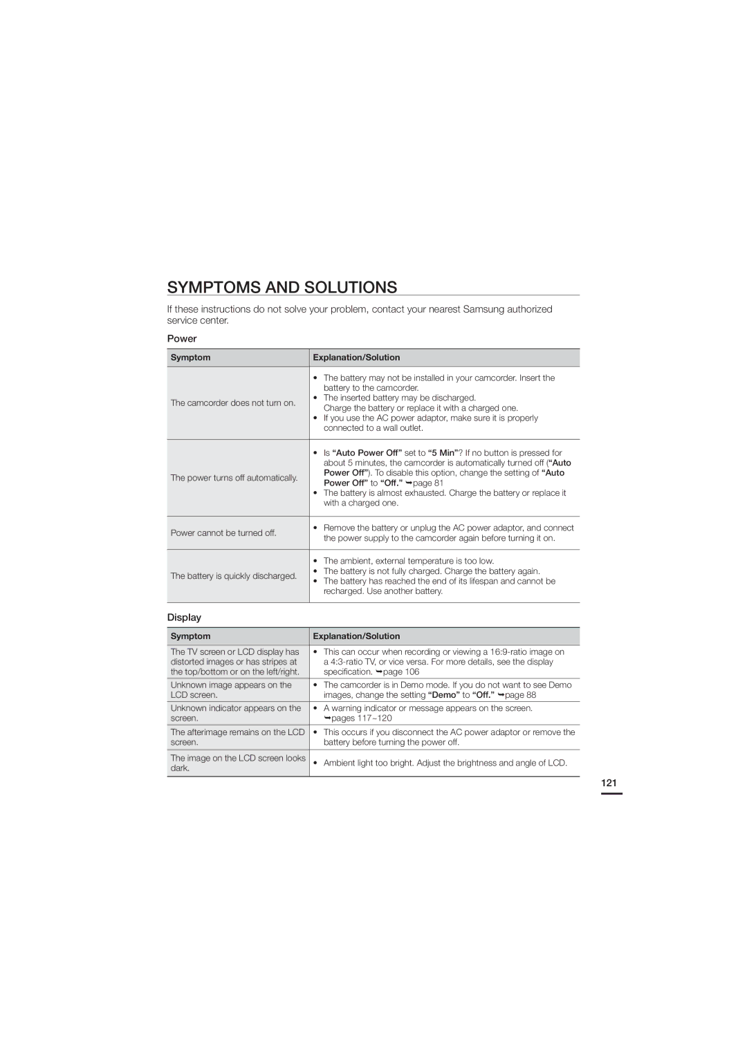 Samsung HMX-H200SN, HMX-H200N, 07660-2112 user manual Symptoms and Solutions, 121 