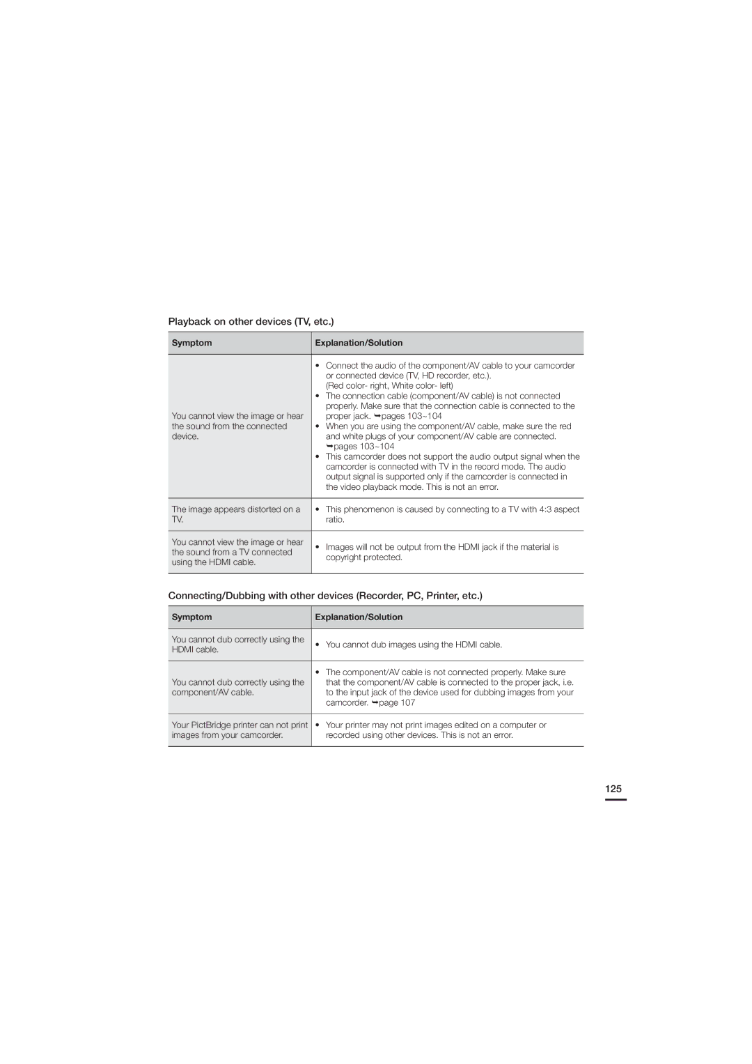 Samsung 07660-2112, HMX-H200N, HMX-H200SN user manual 125 