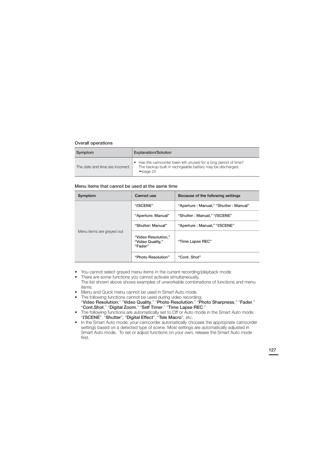 Samsung HMX-H200SN, HMX-H200N, 07660-2112 user manual Overall operations, Menu items that cannot be used at the same time 