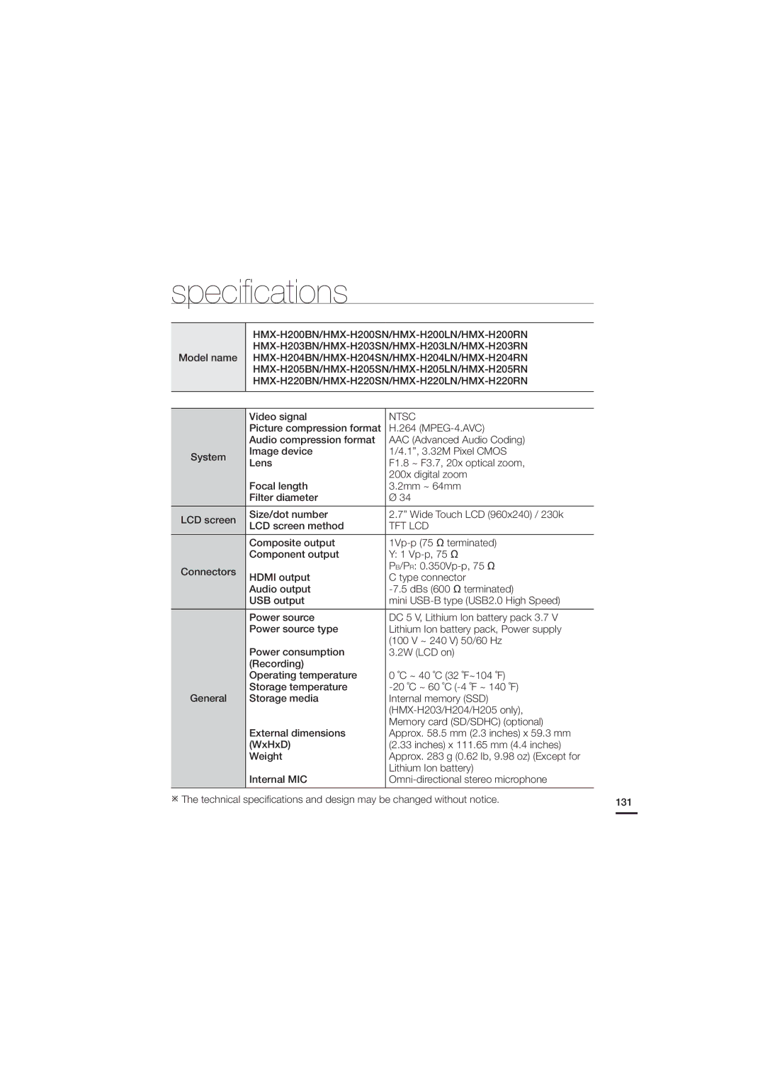 Samsung 07660-2112, HMX-H200N, HMX-H200SN user manual Speciﬁcations, Model name, Video signal 