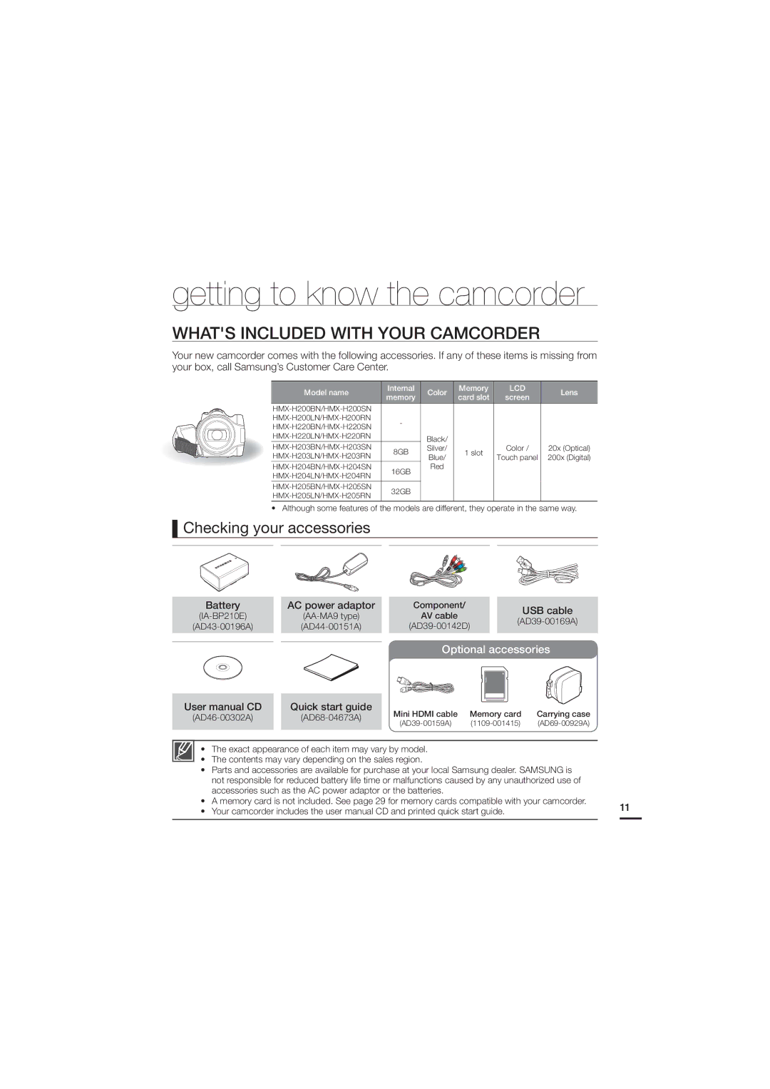 Samsung 07660-2112, HMX-H200N Getting to know the camcorder, Whats Included with Your Camcorder, Checking your accessories 