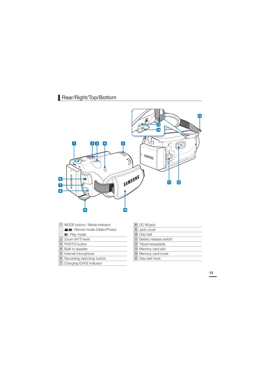 Samsung HMX-H200SN, HMX-H200N, 07660-2112 user manual Rear/Right/Top/Bottom 