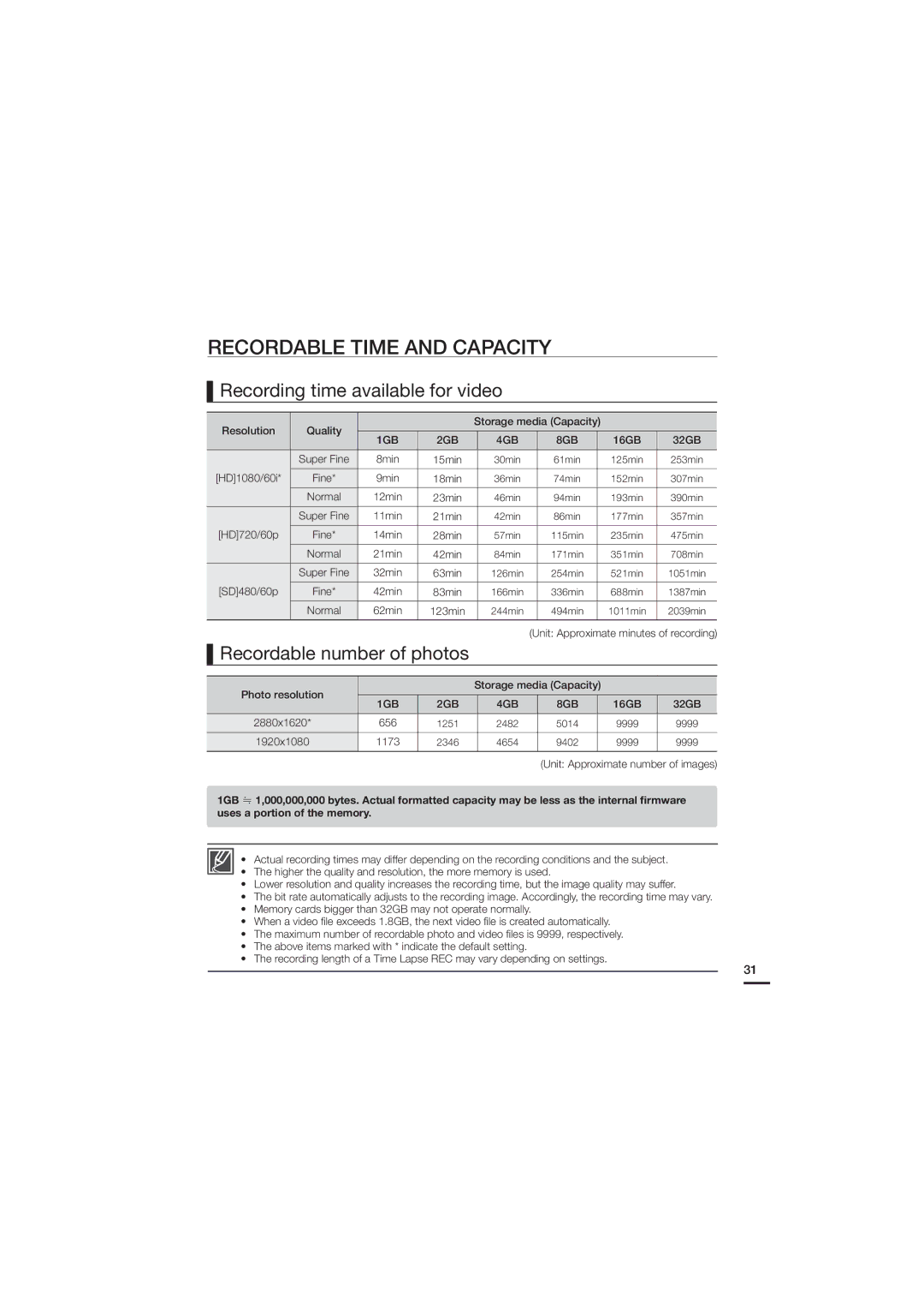 Samsung HMX-H200SN Recordable Time and Capacity, Recording time available for video, Recordable number of photos 