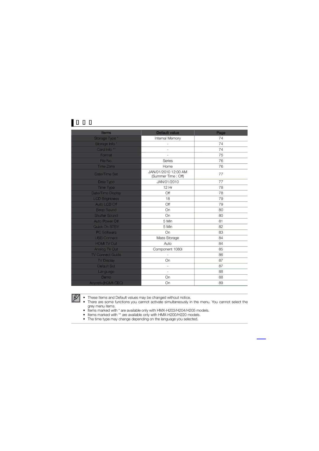 Samsung HMX-H200N, HMX-H200SN, 07660-2112 user manual Setting menu items 