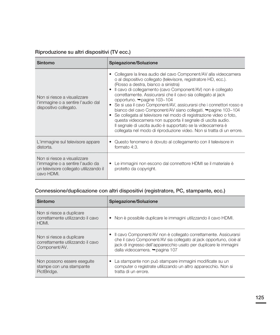 Samsung HMX-H200BP/EDC, HMX-H204BP/EDC, HMX-H203BP/EDC, HMX-H200RP/EDC manual Riproduzione su altri dispositivi TV ecc, 125 