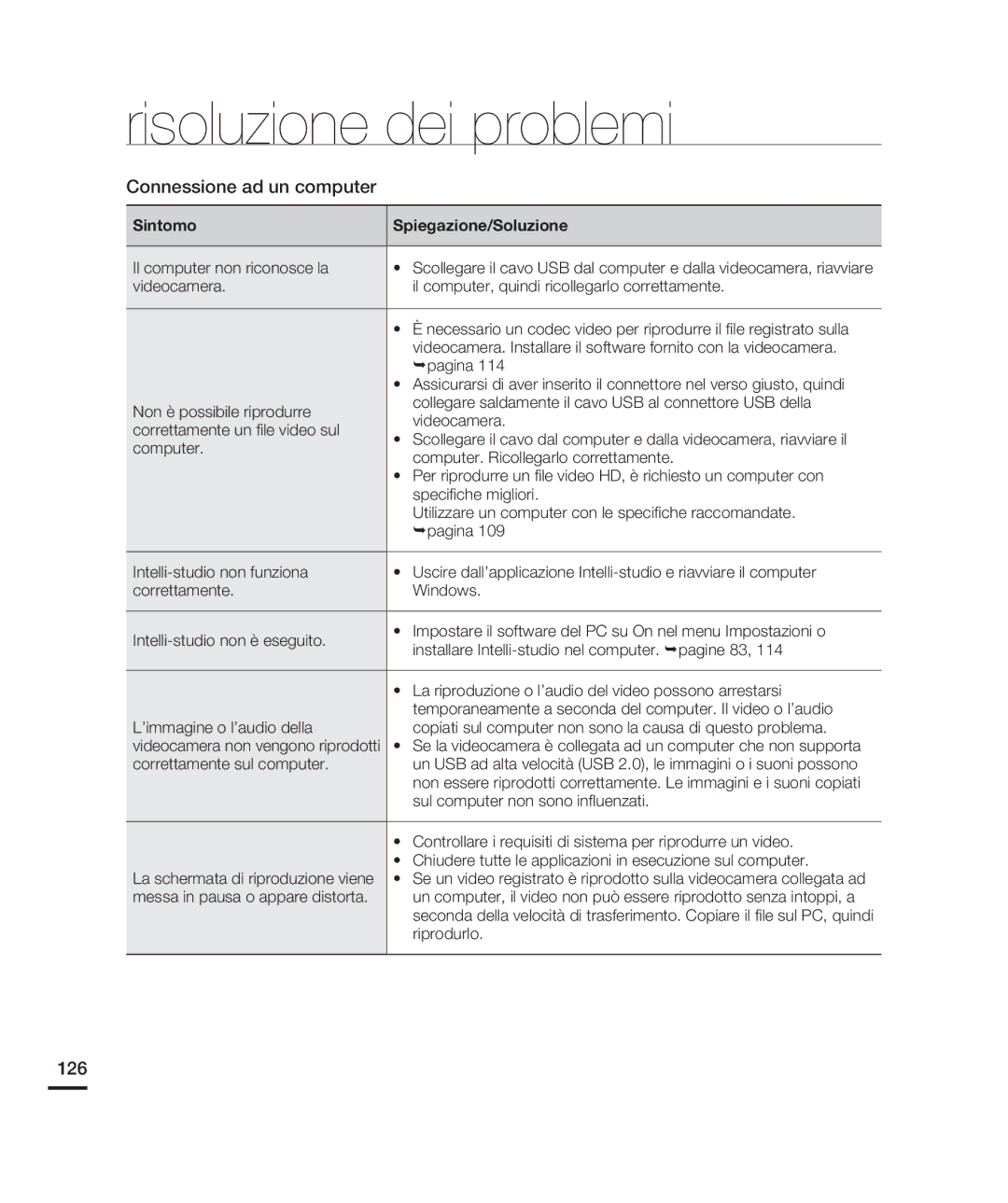 Samsung HMX-H203BP/EDC, HMX-H204BP/EDC manual Connessione ad un computer, 126, Il computer non riconosce la, Riprodurlo 