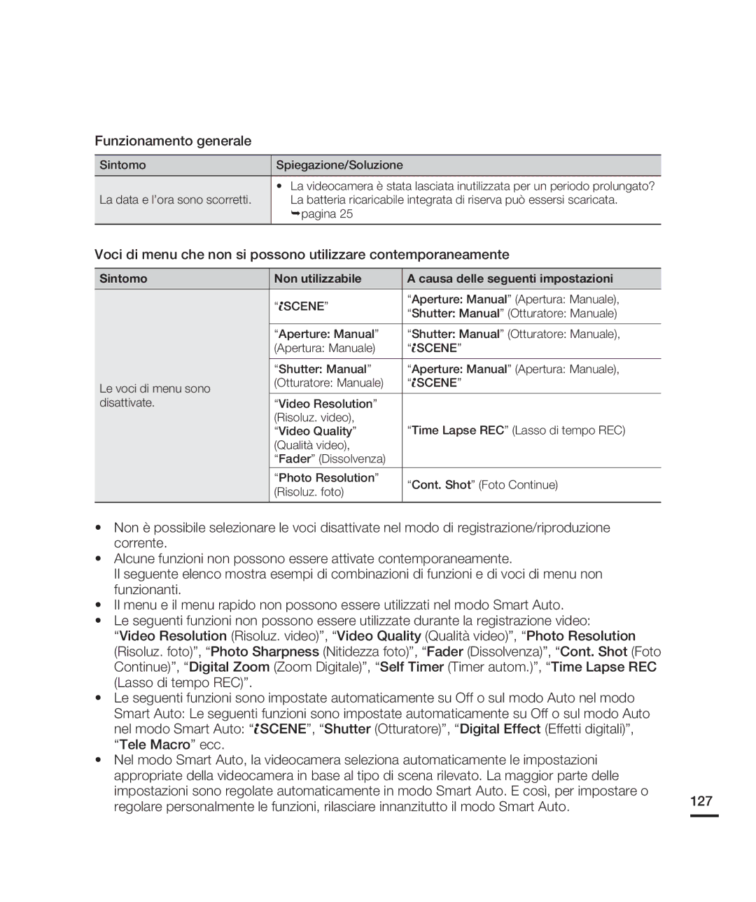 Samsung HMX-H200RP/EDC manual Funzionamento generale, Aperture Manual Apertura Manuale, Shutter Manual Otturatore Manuale 