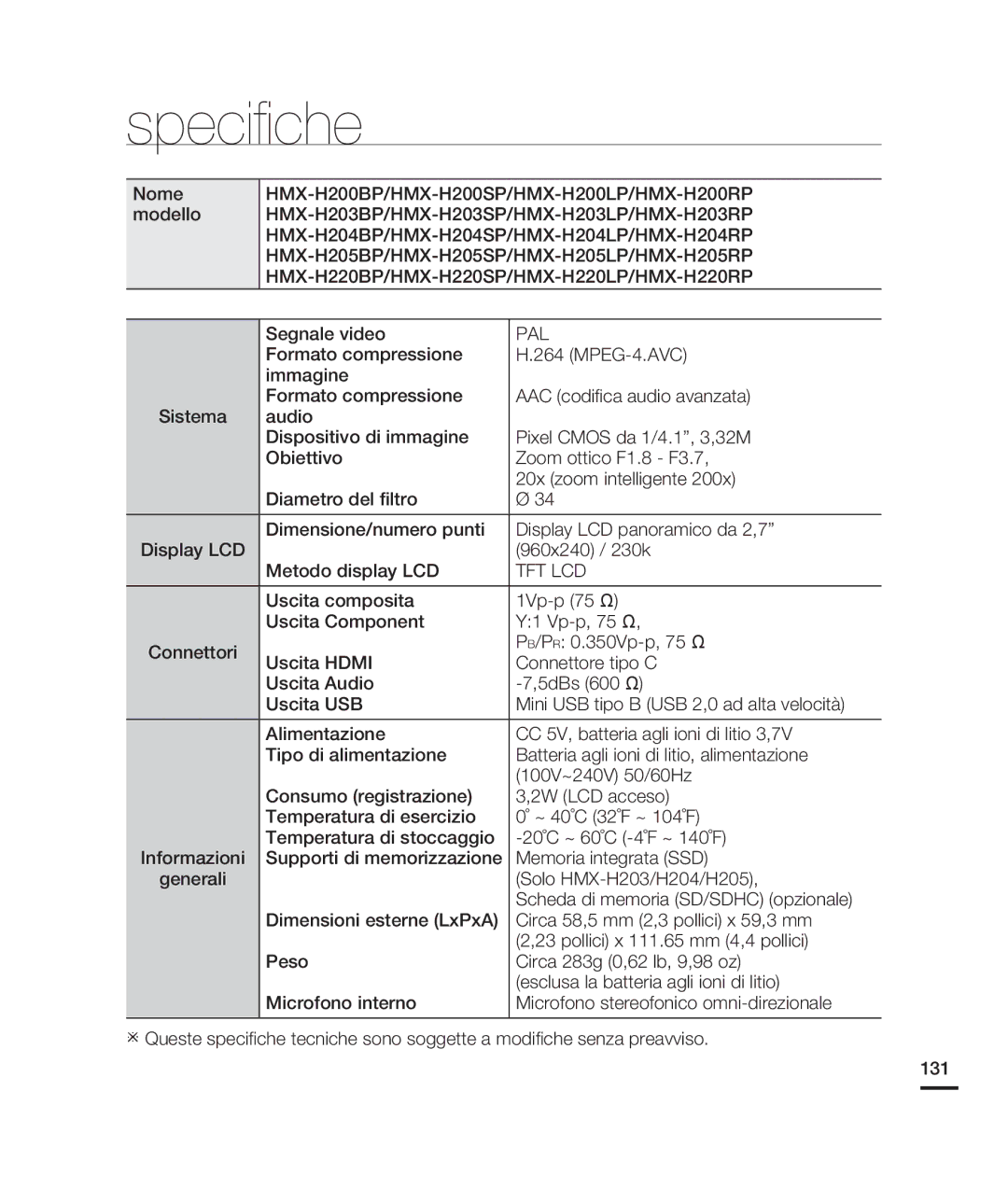 Samsung HMX-H200BP/EDC, HMX-H204BP/EDC, HMX-H203BP/EDC, HMX-H200RP/EDC, HMX-H200LP/EDC Speciﬁche, Nome modello, Segnale video 