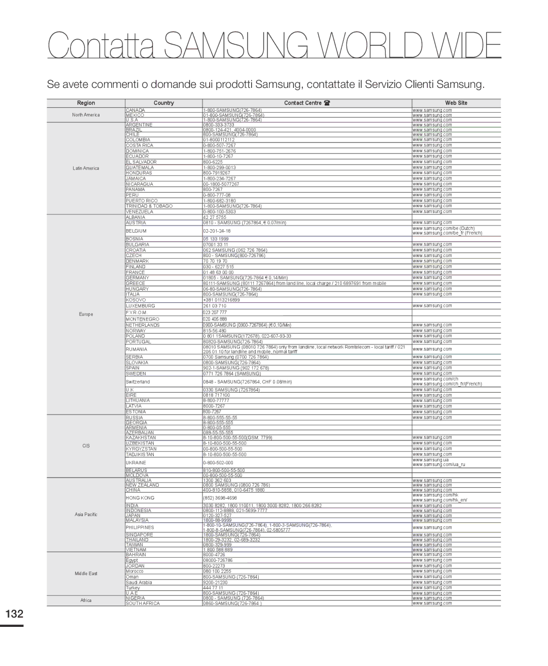 Samsung HMX-H203BP/EDC, HMX-H204BP/EDC, HMX-H200BP/EDC, HMX-H200RP/EDC, HMX-H200LP/EDC manual Contatta Samsung World Wide 