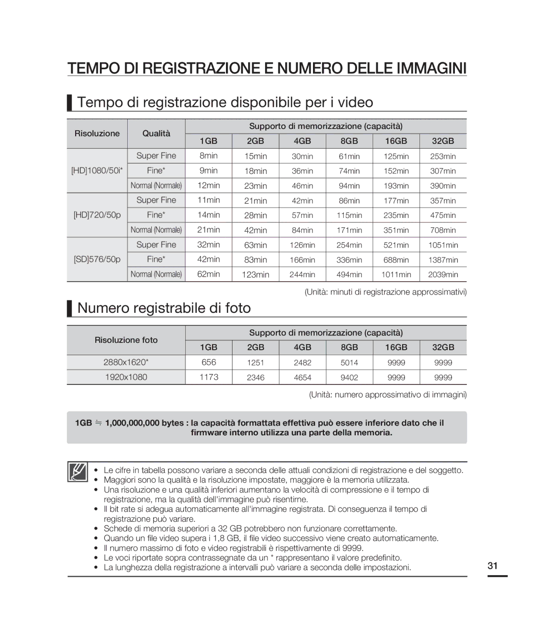 Samsung HMX-H200RP/EDC Tempo DI Registrazione E Numero Delle Immagini, Tempo di registrazione disponibile per i video 