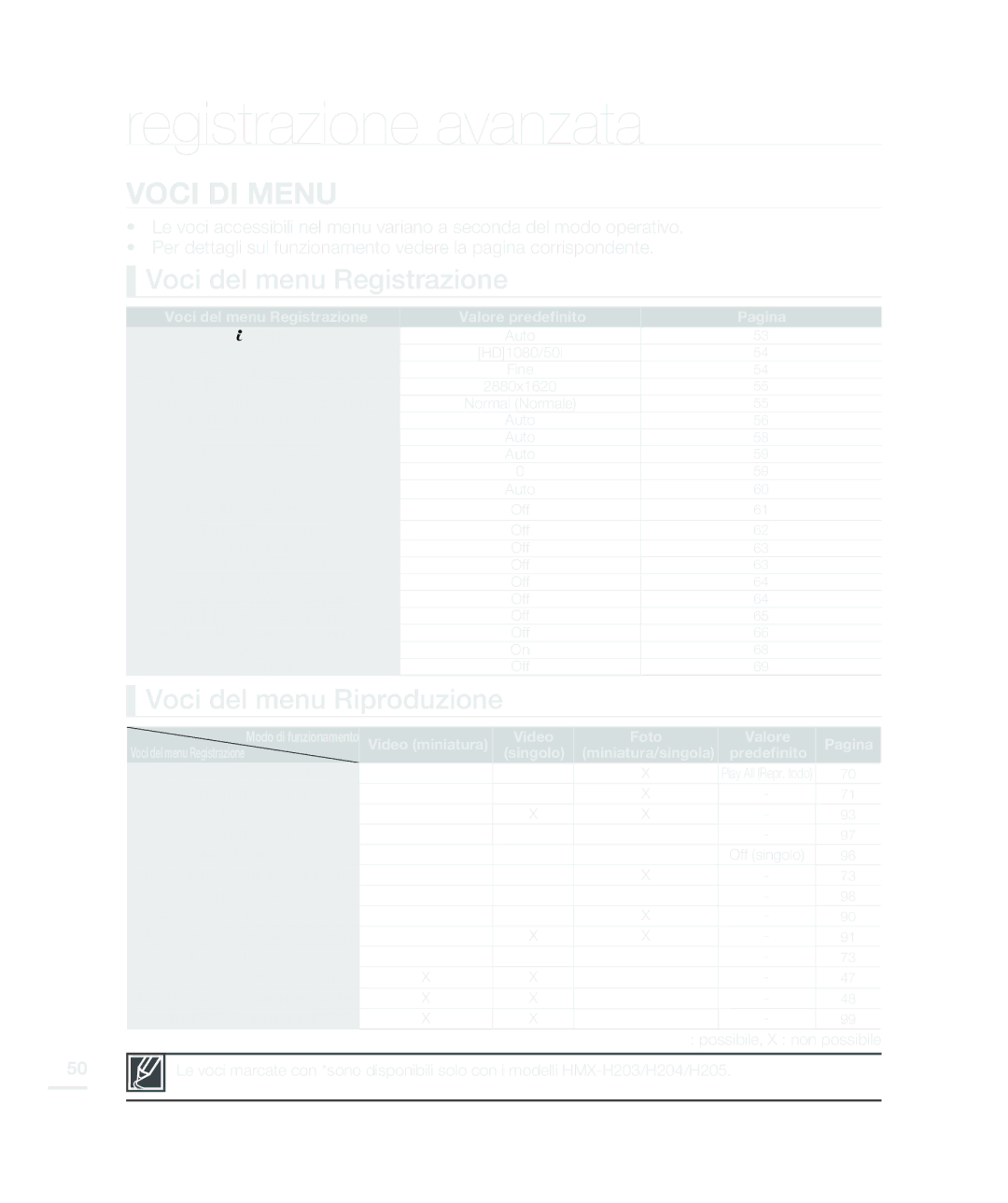 Samsung HMX-H200LP/EDC, HMX-H204BP/EDC manual Voci DI Menu, Voci del menu Registrazione, Voci del menu Riproduzione 