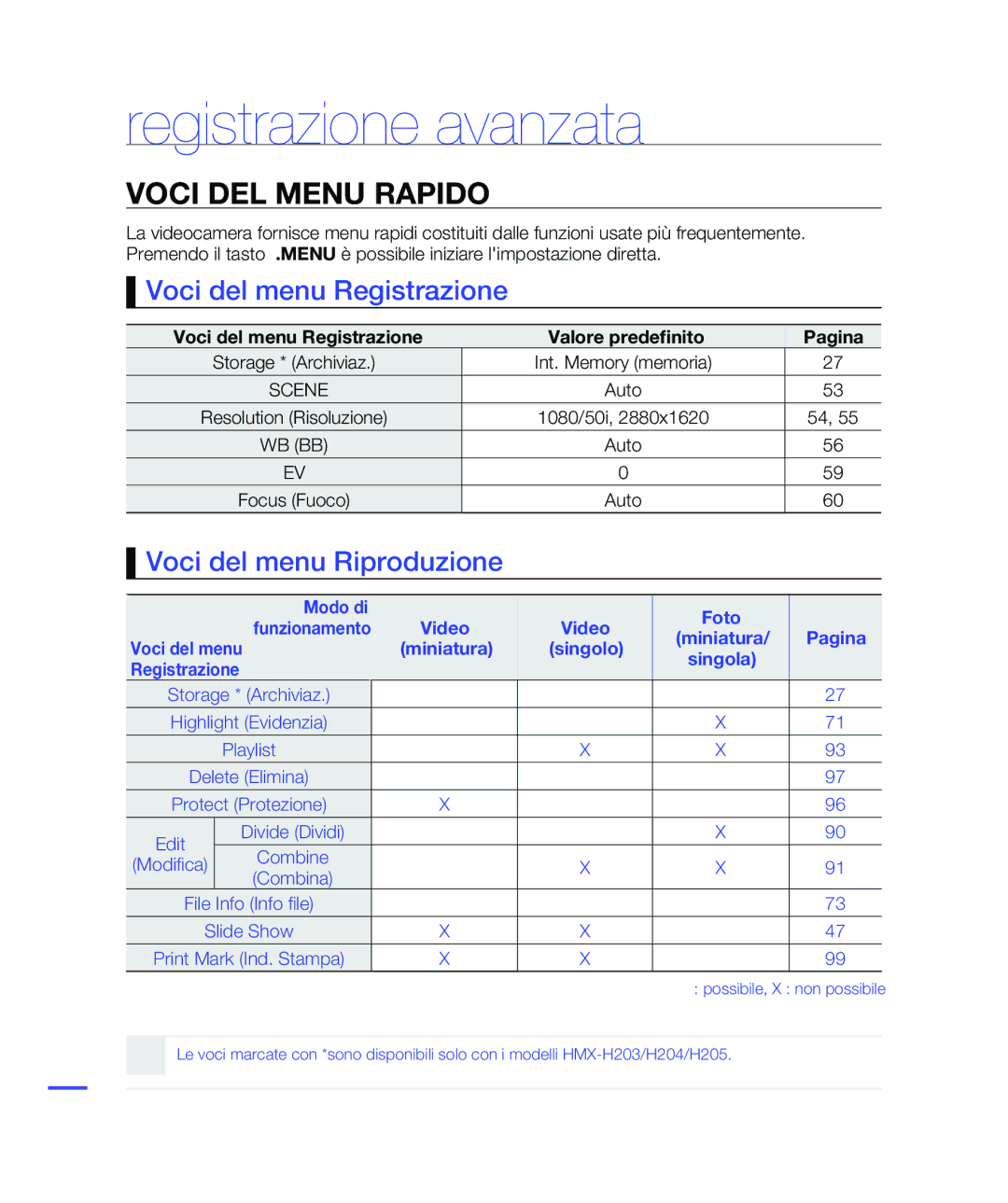 Samsung HMX-H204BP/EDC Voci DEL Menu Rapido, Modo di Foto Funzionamento Video Miniatura Pagina, Miniatura Singolo Singola 