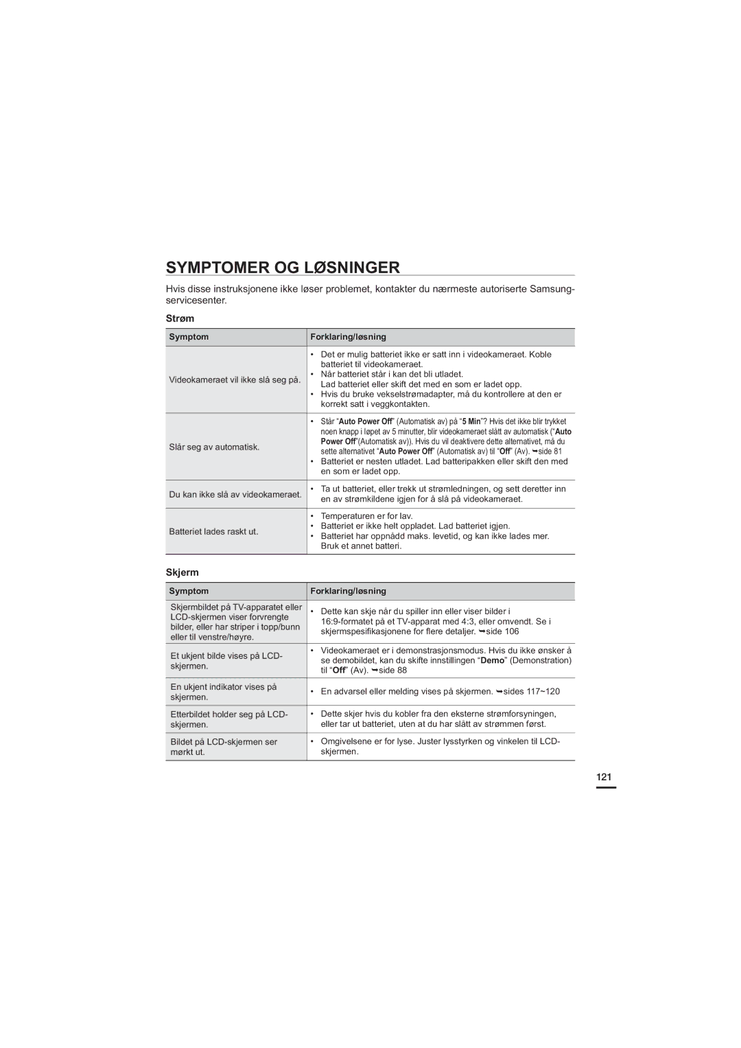 Samsung HMX-H200BP/EDC, HMX-H204BP/EDC manual Symptomer OG Løsninger, Strøm, Skjerm, 121, Symptom Forklaring/løsning 