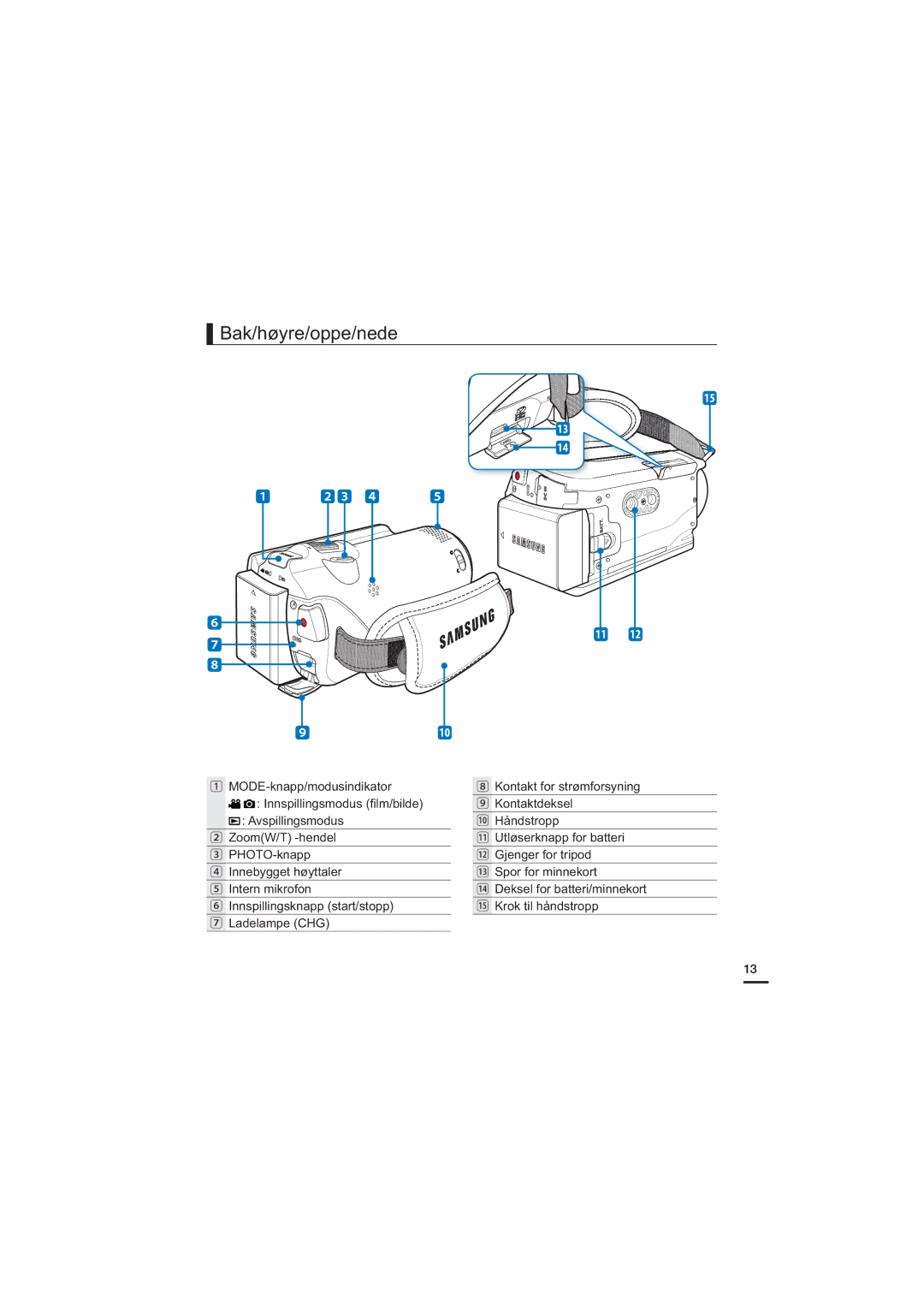 Samsung HMX-H200BP/EDC, HMX-H204BP/EDC, HMX-H203BP/EDC, HMX-H205BP/EDC manual Bak/høyre/oppe/nede 