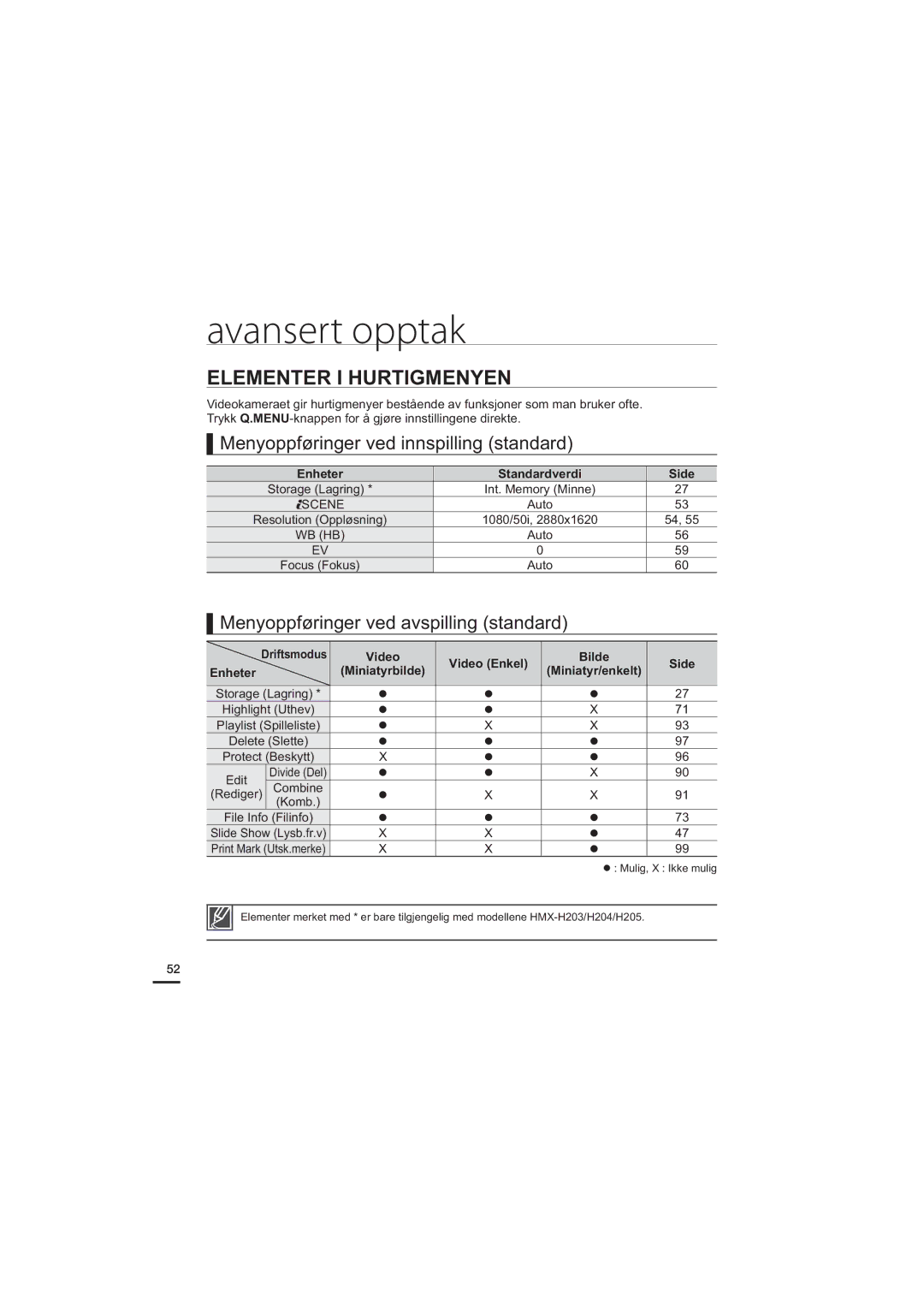 Samsung HMX-H204BP/EDC, HMX-H200BP/EDC manual Elementer I Hurtigmenyen, Menyoppføringer ved innspilling standard, Enheter 