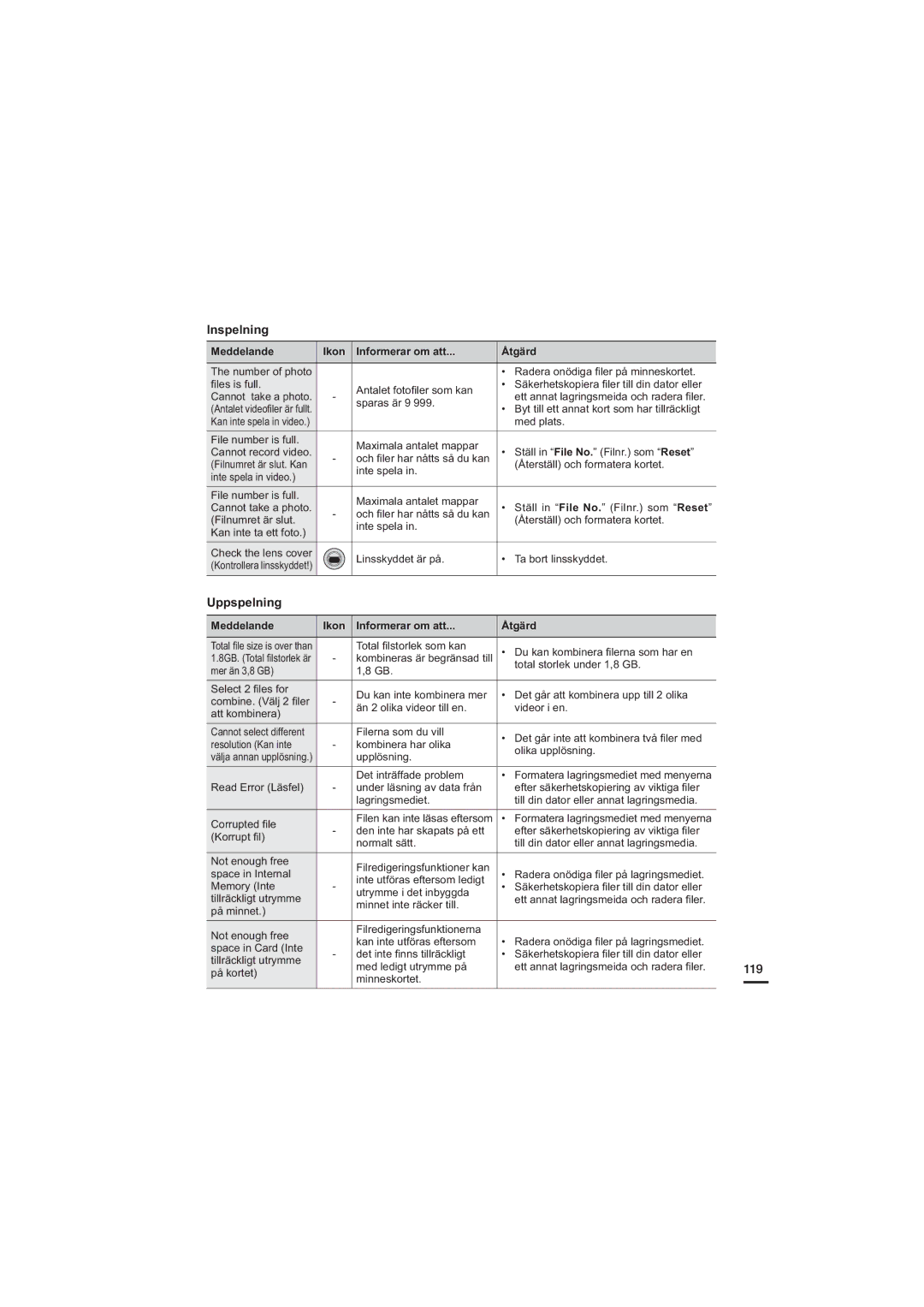 Samsung HMX-H205BP/EDC, HMX-H204BP/EDC, HMX-H200BP/EDC, HMX-H203BP/EDC manual Uppspelning, 119 