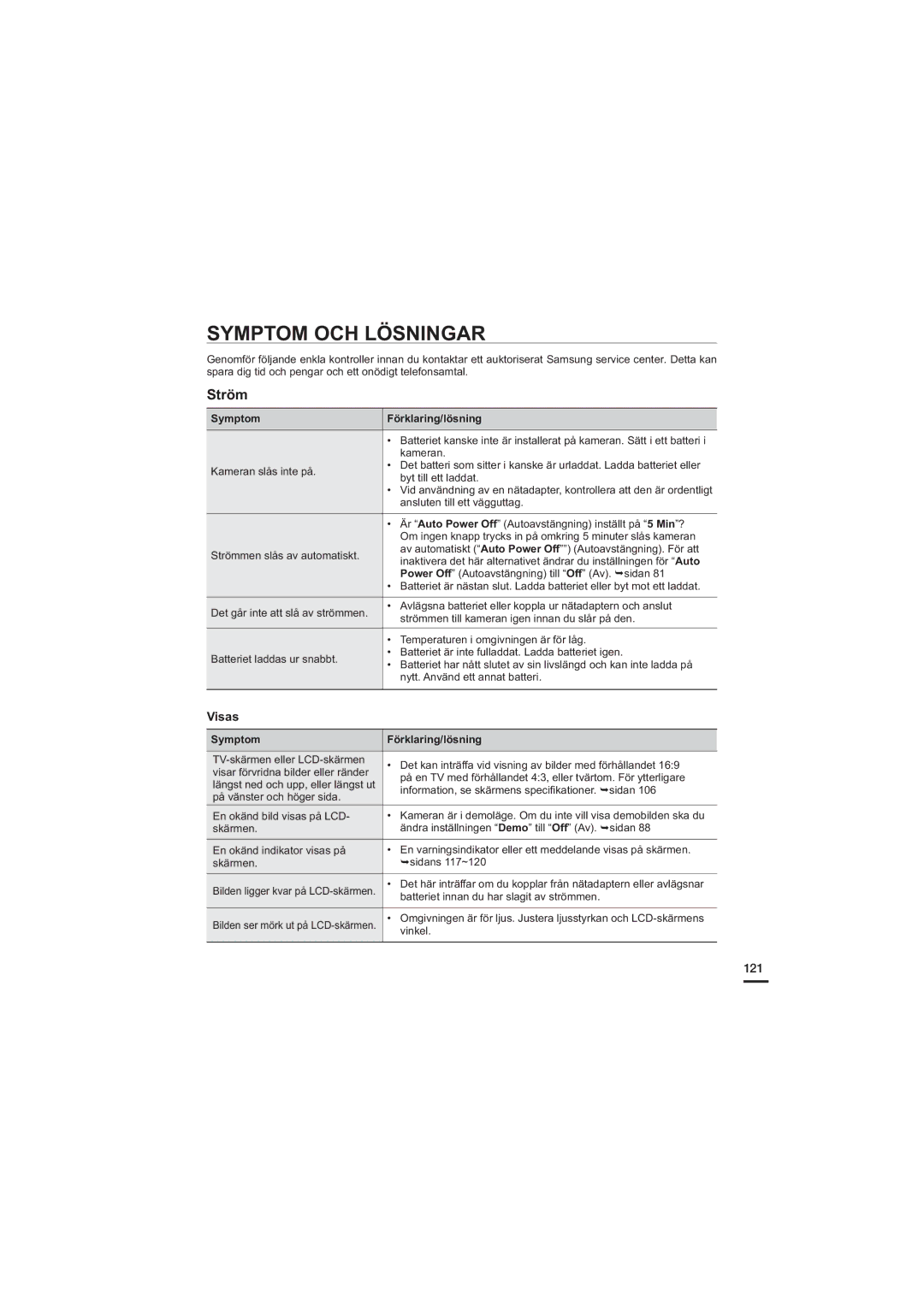 Samsung HMX-H200BP/EDC, HMX-H204BP/EDC, HMX-H203BP/EDC manual Symptom OCH Lösningar, Visas, 121, Symptom Förklaring/lösning 