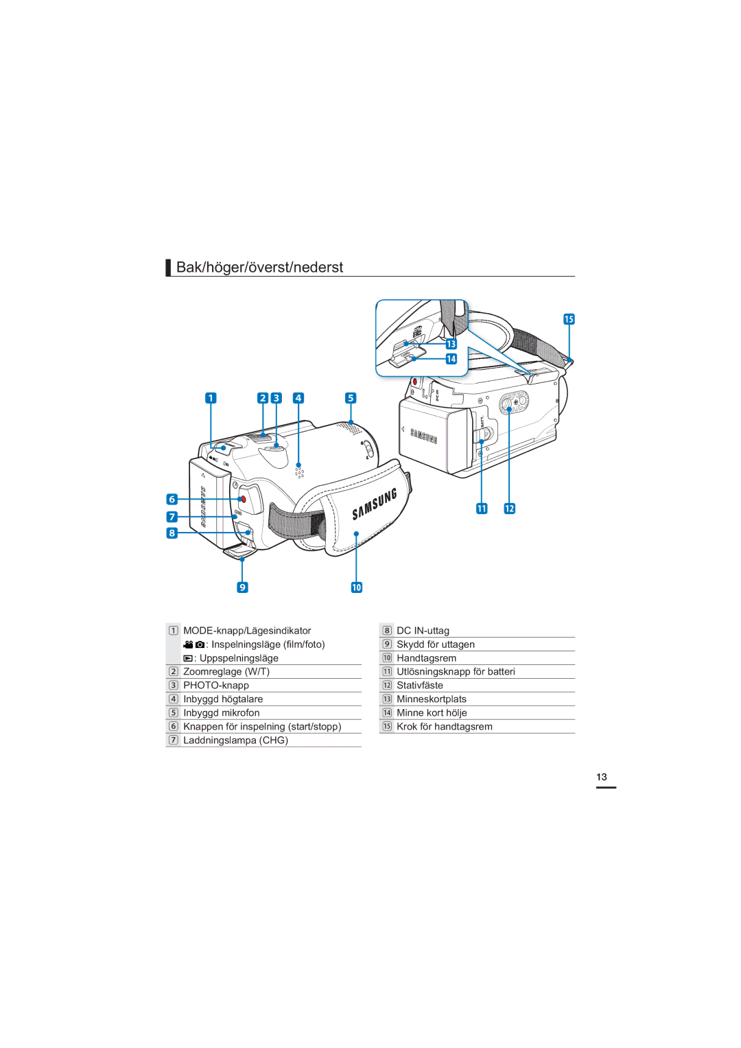 Samsung HMX-H200BP/EDC, HMX-H204BP/EDC, HMX-H203BP/EDC, HMX-H205BP/EDC manual Bak/höger/överst/nederst 