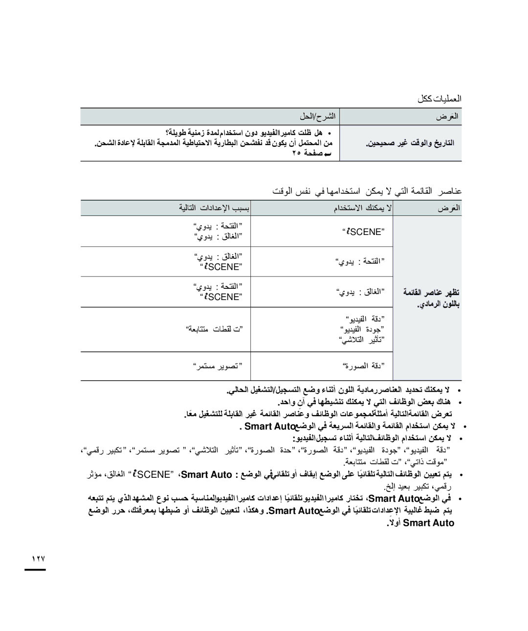 Samsung HMX-H200RP/MEA manual ﺔﻴﻟﺎﺘﻟﺍ ﺕﺍﺩﺍﺪﻋﻹﺍ ﺐﺒﺴﺑ, ﺔﻤﺋﺎﻘﻟﺍ ﺮﺻﺎﻨﻋ ﺮﻬﻈﺗ, ﻱﺩﺎﻣﺮﻟﺍ ﻥﻮﻠﻟﺎﺑ, ﺔﻌﺑﺎﺘﺘﻣ ﺕﺎﻄﻘﻟ ﺕ ،ﻲﺗﺍﺫ ﺖﻗﻮﻣ 